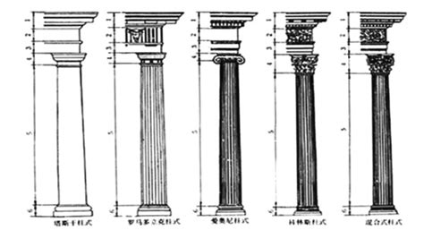 羅馬柱子|古典柱式:希臘柱式,羅馬柱式,典型代表建築,影響,